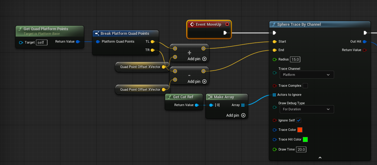 Blueprint System Design